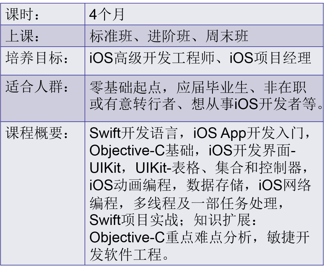 南通IOS课程介绍